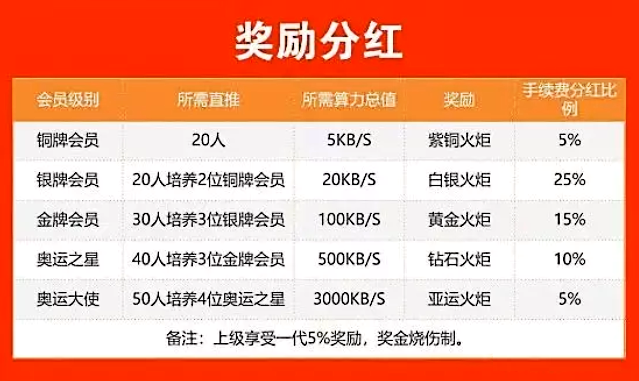 自作孽，不可活！[奧運(yùn)之星]網(wǎng)絡(luò)兼職騙局大揭秘！ 第4張