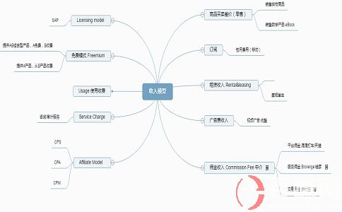 何為精益創業?精益創業畫布是什么? 第2張