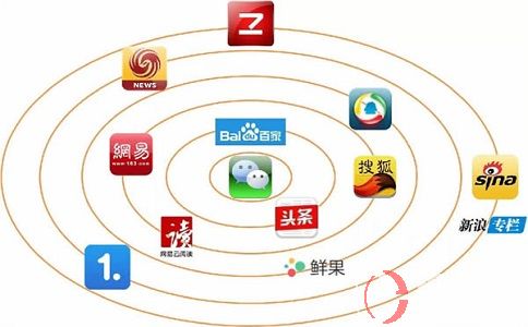 小白在互聯網媒體平臺做短視頻，月收入4000多! 第1張