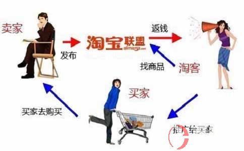 淘寶客怎么做?來看下快遞小哥業余做淘寶客賺錢的真實案例 第1張